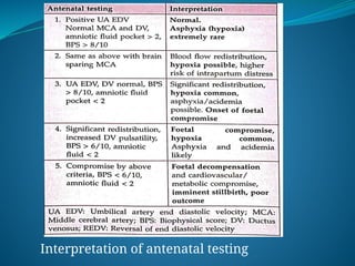Interpretation of antenatal testing
 