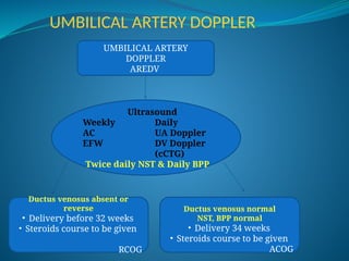 UMBILICAL ARTERY DOPPLER
UMBILICAL ARTERY
DOPPLER
AREDV
Ultrasound
Weekly Daily
AC UA Doppler
EFW DV Doppler
(cCTG)
Twice daily NST & Daily BPP
Ductus venosus normal
NST, BPP normal
• Delivery 34 weeks
• Steroids course to be given
ACOG
Ductus venosus absent or
reverse
• Delivery before 32 weeks
• Steroids course to be given
RCOG
 