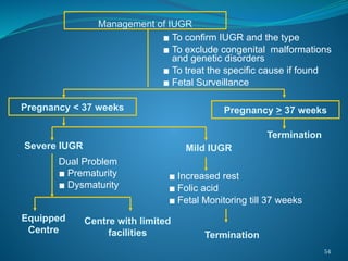 54
Management of IUGR
▪ To confirm IUGR and the type
▪ To exclude congenital malformations
and genetic disorders
▪ To treat the specific cause if found
▪ Fetal Surveillance
Pregnancy < 37 weeks Pregnancy > 37 weeks
Severe IUGR Mild IUGR
Dual Problem
▪ Prematurity
▪ Dysmaturity
▪ Increased rest
▪ Folic acid
▪ Fetal Monitoring till 37 weeks
Termination
Equipped
Centre
Centre with limited
facilities
Termination
 