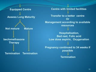 55
Assess Lung Maturity
Not mature Mature
beclomethasone
Therapy
Termination Termination
Transfer to a better centre
Or
Management according to available
resources
Pregnancy continued to 34 weeks if
possible
Hospitalisation,
Bed rest, Folic acid
Low dose aspirin, Oxygenation
Termination
Equipped Centre Centre with limited facilities
 