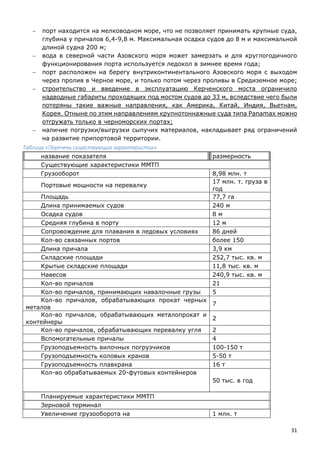 31
 порт находится на мелководном море, что не позволяет принимать крупные суда,
глубина у причалов 6,4-9,8 м. Максимальная осадка судов до 8 м и максимальной
длиной судна 200 м;
 вода в северной части Азовского моря может замерзать и для круглогодичного
функционирования порта используется ледокол в зимнее время года;
 порт расположен на берегу внутриконтинентального Азовского моря с выходом
через пролив в Черное море, и только потом через проливы в Средиземное море;
 строительство и введение в эксплуатацию Керченского моста ограничило
надводные габариты проходящих под мостом судов до 33 м, вследствие чего были
потеряны такие важные направления, как Америка, Китай, Индия, Вьетнам,
Корея. Отныне по этим направлениям крупнотоннажные суда типа Panamax можно
отгружать только в черноморских портах;
 наличие погрузки/выгрузки сыпучих материалов, накладывает ряд ограничений
на развитие припортовой территории.
Таблица «Перечень существующих характеристик»
название показателя размерность
Существующие характеристики ММТП
Грузооборот 8,98 млн. т
Портовые мощности на перевалку
17 млн. т. груза в
год
Площадь 77,7 га
Длина принимаемых судов 240 м
Осадка судов 8 м
Средняя глубина в порту 12 м
Сопровождение для плавания в ледовых условиях 86 дней
Кол-во связанных портов более 150
Длина причала 3,9 км
Складские площади 252,7 тыс. кв. м
Крытые складские площади 11,8 тыс. кв. м
Навесов 240,9 тыс. кв. м
Кол-во причалов 21
Кол-во причалов, принимающих навалочные грузы 5
Кол-во причалов, обрабатывающих прокат черных
металов
7
Кол-во причалов, обрабатывающих металопрокат и
контейнеры
2
Кол-во причалов, обрабатывающих перевалку угля 2
Вспомогательные причалы 4
Грузоподъемность вилочных погрузчиков 100-150 т
Грузоподъемность коловых кранов 5-50 т
Грузоподъемность плавкрана 16 т
Кол-во обрабатываемых 20-футовых контейнеров
50 тыс. в год
Планируемые характеристики ММТП
Зерновой терминал
Увеличение грузооборота на 1 млн. т
 