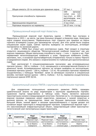 32
Общая емкость 10-ти силосов для хранения зерна 57 тыс. т
Пропускная способность терминала
100 вагонов
сутки или 3,5
тыс.т/сут. и 240
автопоездов или
4,5 тыс.т/сут.
Зерносушилка мощностью 3 тыс.т/сут.
Портовые мощности на перевалку 26-27 млн. т в год
Промышленный морской порт Азовсталь.
Промышленный морской порт Азовсталь (далее – ПМПА) был построен в
Мариуполе в 1933 г. на месте, где река Кальмиус впадает в Азовское море. Акватория
порта создана искусственно. Первоначально порт строился для приемки из Керчи
горячего агломерата (сырье для производства чугуна). Для этих целей была создана
специальная серия судов. Сейчас причалы выведены из эксплуатации, агломерат
поставляется по железной дороге.
С 1992 г. ПМПА был открыт для иностранных судов. Порт входил в структуру
открытого акционерного общества "Металлургический комбинат Азовсталь" как цех
морских перевозок. Общая пропускная способность порта – 1 млн. т. грузов в час. Порт
переваливал металлопродукцию комбината и шлак. Продукция комбината (слябы,
заготовки, лист, в основном крупногабаритный) отправлялись только в страны Черного
и Средиземного морей. Это связано с ограничениями по глубинам для крупнотоннажных
судов.
Порт располагает 5 специализированными причалами: два агломерационных
причала (длина – 300 м, глубина – 5 м), находящихся в непосредственной близости от
доменных печей. Агломерационные причалы на сегодня выведены из эксплуатации;
шлаковые причалы (длина – 160 м, глубина – 3,5 м). На шлаковых причалах перевалка
осуществлялась с помощью "БелАЗов". Шлак из автомашин ссыпался в специальные
желоба; листовой причал (длина – 200 м, глубина – 4,5 м), перевалка осуществлялась
портальным краном КПМ 32/16.
Сравнительный анализ ПМПА с крупными зарубежными портами.
Для определения потенциально возможного развития ПМПА, проведен
сравнительный анализ по ряду индикаторов с крупными зарубежными портами.
Сравнение портов представлено в таблице ниже. Порты являются важными
транспортными узлами в международной логистике. Несмотря на то, что международные
морские грузовые перевозки имеют недостатки, связанные с низкой скоростью и
высоким риском, их преимущества, такие как большая пропускная способность,
большой объем, низкий фрахт и высокая приспособляемость к грузам делают его
основным видом транспорта в международной торговле. Современный морской порт –
это наисложнейший инфраструктурный объект, представляющий собой транспортно-
логистический узел магистральных видов транспорта.
Таблица «Сравнительный анализ порта ПМПА с крупными зарубежными портами».
№
п/п
индикатор
Порт
Роттердам
Порт Шанхай
Порт
Сингапур
ПМПА
1
Расположен
ие
Морской порт,
расположенны
й на берегу
Северного
Морской порт,
расположенны
й на берегу
Восточно-
Морской порт,
расположенны
й на берегу
слияния двух
Морской порт,
расположенный на
берегу
внутриконтинентал
 