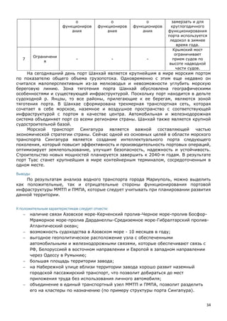 34
о
функциониров
ания
о
функциониров
ания
о
функциониров
ания
замерзать и для
круглогодичного
функционирования
порта используется
ледокол в зимнее
время года.
7
Ограничени
я
- - -
Крымский мост
ограничивает
прием судов по
высоте надводной
части судов.
На сегодняшний день порт Шанхай является крупнейшим в мире морским портом
по показателю общего объема грузопотока. Одновременно с этим еще недавно он
считался малоперспективным из-за мелководья и невозможности углубить морскую
береговую линию. Зона тяготения порта Шанхай обусловлена географическими
особенностями и существующей инфраструктурой. Поскольку порт находится в дельте
судоходной р. Янцзы, то все районы, прилегающие к ее берегам, являются зоной
тяготения порта. В Шанхае сформирована трехмерная транспортная сеть, которая
сочетает в себе морское, наземное и воздушное пространство с соответствующей
инфраструктурой с портом в качестве центра. Автомобильная и железнодорожная
система объединяет порт со всеми регионами страны. Шанхай также является крупной
судостроительной базой.
Морской транспорт Сингапура является важной составляющей частью
экономической стратегии страны. Сейчас одной из основных целей в области морского
транспорта Сингапура является создание интеллектуального порта следующего
поколения, который повысит эффективность и производительность портовых операций,
оптимизирует землепользование, улучшит безопасность, надежность и устойчивость.
Строительство новых мощностей планируется завершить к 2040-м годам. В результате
порт Туас станет крупнейшим в мире контейнерным терминалом, сосредоточенным в
одном месте.
Выводы
По результатам анализа водного транспорта города Мариуполь, можно выделить
как положительные, так и отрицательные стороны функционирования портовой
инфраструктуры ММТП и ПМПА, которые следует учитывать при планировании развития
данной территории.
К положительным характеристикам следует отнести:
 наличие связи Азовское море-Керченский пролив-Черное море-пролив Босфор-
Мраморное море-пролив Дарданеллы-Средиземное море-Гибралтарский пролив-
Атлантический океан;
 возможность судоходства в Азовском море - 10 месяцев в году;
 выгодное геополитическое расположение узла с обеспеченными
автомобильными и железнодорожными связями, которые обеспечивают связь с
РФ, Белоруссией в восточном направлении и Европой в западном направлении
через Одессу в Румынию;
 большая площадь территории завода;
 на Набережной улице вблизи территории завода хорошо развит наземный
городской пассажирский транспорт, что позволит добираться до мест
приложения труда без использования личного автомобиля;
 объединение в единый транспортный узел ММТП и ПМПА, позволит разделить
его на кластеры по назначению (по примеру структуры порта Сингапура).
 