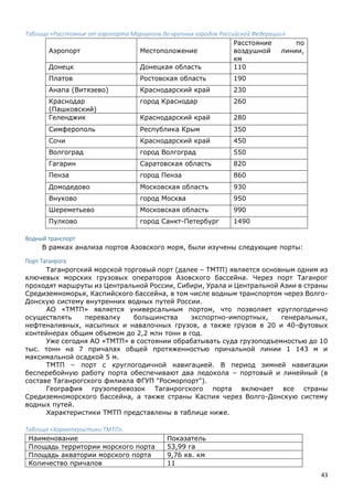 43
Таблица «Расстояние от аэропорта Мариуполь до крупных городов Российской Федерации».
Аэропорт Местоположение
Расстояние по
воздушной линии,
км
Донецк Донецкая область 110
Платов Ростовская область 190
Анапа (Витязево) Краснодарский край 230
Краснодар
(Пашковский)
город Краснодар 260
Геленджик Краснодарский край 280
Симферополь Республика Крым 350
Сочи Краснодарский край 450
Волгоград город Волгоград 550
Гагарин Саратовская область 820
Пенза город Пенза 860
Домодедово Московская область 930
Внуково город Москва 950
Шереметьево Московская область 990
Пулково город Санкт-Петербург 1490
Водный транспорт
В рамках анализа портов Азовского моря, были изучены следующие порты:
Порт Таганрога
Таганрогский морской торговый порт (далее – ТМТП) является основным одним из
ключевых морских грузовых операторов Азовского бассейна. Через порт Таганрог
проходят маршруты из Центральной России, Сибири, Урала и Центральной Азии в страны
Средиземноморья, Каспийского бассейна, в том числе водным транспортом через Волго-
Донскую систему внутренних водных путей России.
АО «ТМТП» является универсальным портом, что позволяет круглогодично
осуществлять перевалку большинства экспортно-импортных, генеральных,
нефтеналивных, насыпных и навалочных грузов, а также грузов в 20 и 40-футовых
контейнерах общим объемом до 2,2 млн тонн в год.
Уже сегодня АО «ТМТП» в состоянии обрабатывать суда грузоподъемностью до 10
тыс. тонн на 7 причалах общей протяженностью причальной линии 1 143 м и
максимальной осадкой 5 м.
ТМТП – порт с круглогодичной навигацией. В период зимней навигации
бесперебойную работу порта обеспечивают два ледокола – портовый и линейный (в
составе Таганрогского филиала ФГУП "Росморпорт").
География грузоперевозок Таганрогского порта включает все страны
Средиземноморского бассейна, а также страны Каспия через Волго-Донскую систему
водных путей.
Характеристики ТМТП представлены в таблице ниже.
Таблица «Характеристики ТМТП».
Наименование Показатель
Площадь территории морского порта 53,99 га
Площадь акватории морского порта 9,76 кв. км
Количество причалов 11
 