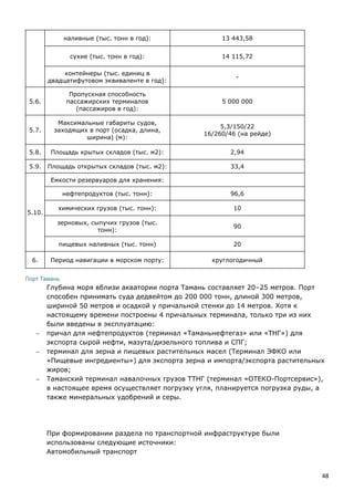48
наливные (тыс. тонн в год): 13 443,58
сухие (тыс. тонн в год): 14 115,72
контейнеры (тыс. единиц в
двадцатифутовом эквиваленте в год):
-
5.6.
Пропускная способность
пассажирских терминалов
(пассажиров в год):
5 000 000
5.7.
Максимальные габариты судов,
заходящих в порт (осадка, длина,
ширина) (м):
5,3/150/22
16/260/46 (на рейде)
5.8. Площадь крытых складов (тыс. м2): 2,94
5.9. Площадь открытых складов (тыс. м2): 33,4
5.10.
Емкости резервуаров для хранения:
нефтепродуктов (тыс. тонн): 96,6
химических грузов (тыс. тонн): 10
зерновых, сыпучих грузов (тыс.
тонн):
90
пищевых наливных (тыс. тонн) 20
6. Период навигации в морском порту: круглогодичный
Порт Тамань
Глубина моря вблизи акватории порта Тамань составляет 20–25 метров. Порт
способен принимать суда дедвейтом до 200 000 тонн, длиной 300 метров,
шириной 50 метров и осадкой у причальной стенки до 14 метров. Хотя к
настоящему времени построены 4 причальных терминала, только три из них
были введены в эксплуатацию:
 причал для нефтепродуктов (терминал «Таманьнефтегаз» или «ТНГ») для
экспорта сырой нефти, мазута/дизельного топлива и СПГ;
 терминал для зерна и пищевых растительных масел (Терминал ЭФКО или
«Пищевые ингредиенты») для экспорта зерна и импорта/экспорта растительных
жиров;
 Таманский терминал навалочных грузов ТТНГ (терминал «ОТЕКО-Портсервис»),
в настоящее время осуществляет погрузку угля, планируется погрузка руды, а
также минеральных удобрений и серы.
При формировании раздела по транспортной инфраструктуре были
использованы следующие источники:
Автомобильный транспорт
 