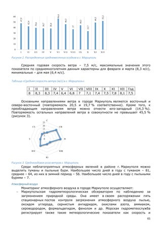 61
Рисунок 2. Распределение среднемесячных осадков в г. Мариуполь
Средняя годовая скорость ветра – 7,5 м/с, максимальные значения этого
показателя по среднемноголетним данным характерны для февраля и марта (8,3 м/с),
минимальные – для мая (6,4 м/с).
Таблица «Средняя скорость ветра (м/с) в г. Мариуполь»
I II III IV V VI VII VIII IX X XI XII Год
8 8,3 8,3 7,4 6,4 6,8 7 7,1 7,4 7,5 7,8 8,1 7,5
Основными направлениями ветра в городе Мариуполь являются восточный и
северо-восточный (повторяемость 20,5 и 19,7 % соответственно). Кроме того, к
преобладающим направлениям ветра можно отнести юго-западный (14,3 %).
Повторяемость остальных направлений ветра в совокупности не превышает 45,5 %
(рисунок 3).
Рисунок 3. Среднегодовая роза ветров г. Мариуполь
Среди неблагоприятных атмосферных явлений в районе г. Мариуполя можно
выделить туманы и пыльные бури. Наибольшее число дней в году с туманом – 81,
среднее – 64, из них в зимний период – 56. Наибольшее число дней в году с пыльными
бурями – 7.
Атмосферный воздух
Мониторинг атмосферного воздуха в городе Мариуполе осуществляют:
 Мариупольская гидрометеорологическая обсерватория по наблюдению за
загрязнением природной среды. Она имеет в своем распоряжении пять
стационарных постов контроля загрязнения атмосферного воздуха пылью,
оксидом углерода, сернистым ангидридом, окислами азота, аммиаком,
сероводородом, формальдегидом, фенолом и др. Морская гидрометеослужба
регистрирует также такие метеорологические показатели как скорость и
47,9
42,4
39,6
38,7
38,4
56,4
46,3
37
44,3
33,7
49,3
52,2
0
10
20
30
40
50
60
I II III IV V V I VII VIII IX X X I X II
0
5
10
15
20
25
С
СВ
В
ЮВ
Ю
ЮЗ
З
СЗ
 