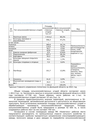 98
Характеристика сельскохозяйственных угодий Донецкой области
№
п/п
Тип сельскохозяйственных угодий
Площадь
сельскохозяй-
ственных
угодий,
тыс.га*
Доля сельскохозяй-
ственных угодий,
%
Вид
промышленности
1 Пахотные земли 1 013,2 80,2%
Промышленность
растениеводства
(мука, хлеб,
кондитерские
изделия и т.д.)
1.1
Культуры зерновые и
зернобобовые
596,3 47,2%
в том числе: - -
пшеница 380,8 30,1%
ячмень 116,6 9,2%
кукуруза 56,1 4,4%
иное 42,8 3,4%
1.2 Свекла сахарная фабричная 0,4 0,03%
1.3 Подсолнечник 357,7 28,3%
1.4 Картофель 35,2 2,8%
1.5
Культуры овощные открытого
грунта
16,1 1,3%
1.6 Культуры плодовые и ягодные 7,5 0,6%
2 Пастбища 161,7 12,8%
Перерабаты-
вающая
промышленность
(говядина,
свинина, мясо
кур, молоко,
масло, сыр и
т.д.)
3 Сенокосы 61,9 4,9% -
4
Многолетние насаждения (сады и
др.)
26,5 2,1% -
Всего: 1 263,3 100,0% -
*данные Главного управления статистики по Донецкой области за 2021 год
Общая площадь сельскохозяйственных угодий области составляет около
1 263,3 тыс. га. Численность занятых в сельском хозяйстве Донецкой области в 2020
году составила 17 758 чел. Таким образом, число рабочих на 1 тыс. га
сельскохозяйственных угодий составляет 14 чел./тыс. га.
В процессе градостроительного анализа территорий, расположенных в 30-
минутной пешеходной, автомобильной доступности и доступности на общественном
транспорте, была установлена возможная площадь сельскохозяйственных угодий и
обрабатывающих производств сельскохозяйственной продукции. Площадь
сельскохозяйственных угодий была предложена в размере 52 600 га, а число
создаваемых рабочих мест на них составит 750 чел.
Оставшиеся в случае ликвидации завода МК «Азовсталь» рабочие места
предлагается распределить по промышленные отрасли сельского хозяйства по
соответствующим наиболее приоритетным направлениям (мясоперерабатывающего
завода, молочного завода и двух заводов по переработке сельскохозяйственной
 