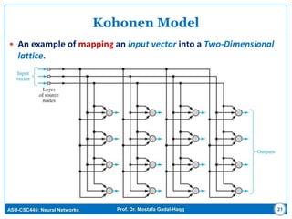 ASU-CSC445: Neural Networks Prof. Dr. Mostafa Gadal-Haqq 21
Kohonen Model
 An example of mapping an input vector into a Two-Dimensional
lattice.
 