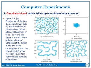 ASU-CSC445: Neural Networks Prof. Dr. Mostafa Gadal-Haqq 30
Computer Experiments
 Figure 9.9 (a)
Distribution of the two-
dimensional input data.
(b) Initial condition of
the one-dimensional
lattice. (c) Condition of
the one dimensional
lattice at the end of the
ordering phase. (d)
Condition of the lattice
at the end of the
convergence phase. The
times included under
maps (b), (c), and (d)
represent the numbers
of iterations.
2- One-dimensional lattice driven by two-dimensional stimulus:
 