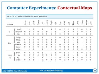 ASU-CSC445: Neural Networks Prof. Dr. Mostafa Gadal-Haqq 31
Computer Experiments: Contextual Maps
 