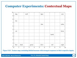 ASU-CSC445: Neural Networks Prof. Dr. Mostafa Gadal-Haqq 32
Computer Experiments: Contextual Maps
Figure 9.10 Feature map containing labeled neurons with strongest responses to their respective inputs.
 
