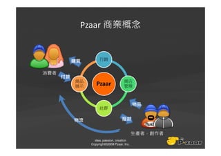 Pzaar 商業概念


                     行銷
           購買

消費者
      付款
           商品                         商店
           展示      Pzaar              管理



                                             物品
                     社群

           物流                       撥款


                                             生產者，創作者
                  idea, passion, creation
                Copyright©2008 Pzaar, Inc.
 