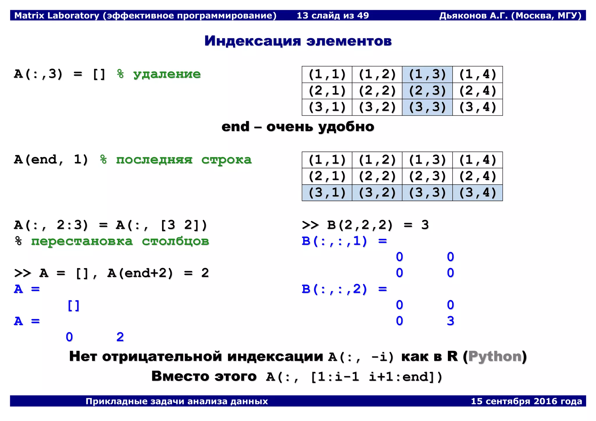 Matrix Laboratory (эффективное программирование) 13 слайд из 49 Дьяконов А.Г. (Москва, МГУ)
Прикладные задачи анализа данных 15 сентября 2016 года
ИИннддееккссаацциияя ээллееммееннттоовв
AA((::,,33)) == [[]] %% ууддааллееннииее ((11,,11)) ((11,,22)) ((11,,33)) ((11,,44))
((22,,11)) ((22,,22)) ((22,,33)) ((22,,44))
((33,,11)) ((33,,22)) ((33,,33)) ((33,,44))
eenndd –– ооччеенньь ууддооббнноо
AA((eenndd,, 11)) %% ппооссллеедднняяяя ссттррооккаа ((11,,11)) ((11,,22)) ((11,,33)) ((11,,44))
((22,,11)) ((22,,22)) ((22,,33)) ((22,,44))
((33,,11)) ((33,,22)) ((33,,33)) ((33,,44))
AA((::,, 22::33)) == AA((::,, [[33 22]]))
%% ппеерреессттааннооввккаа ссттооллббццоовв
>>>> AA == [[]],, AA((eenndd++22)) == 22
AA ==
[[]]
AA ==
00 22
>>>> BB((22,,22,,22)) == 33
BB((::,,::,,11)) ==
00 00
00 00
BB((::,,::,,22)) ==
00 00
00 33
ННеетт ооттррииццааттееллььнноойй ииннддееккссааццииии AA((::,, --ii)) ккаакк вв RR ((PPyytthhoonn))
ВВммеессттоо ээттооггоо AA((::,, [[11::ii--11 ii++11::eenndd]]))
 