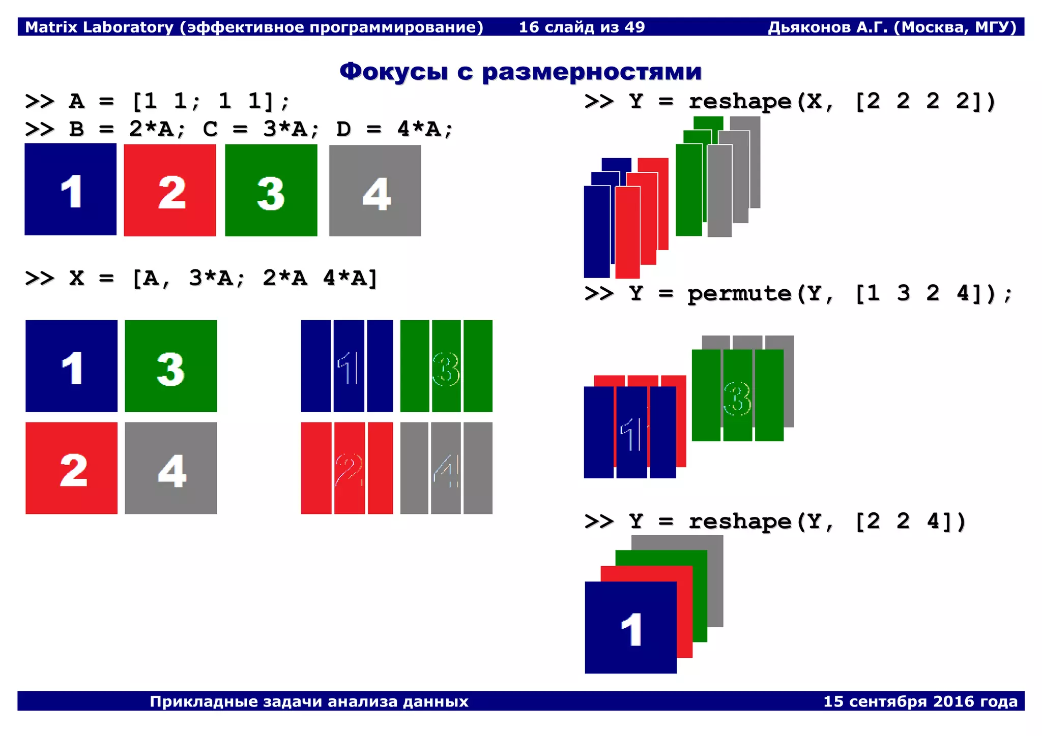 Matrix Laboratory (эффективное программирование) 16 слайд из 49 Дьяконов А.Г. (Москва, МГУ)
Прикладные задачи анализа данных 15 сентября 2016 года
ФФооккууссыы сс ррааззммееррннооссттяяммии
>>>> AA == [[11 11;; 11 11]];;
>>>> BB == 22**AA;; CC == 33**AA;; DD == 44**AA;;
>>>> XX == [[AA,, 33**AA;; 22**AA 44**AA]]
>>>> YY == rreesshhaappee((XX,, [[22 22 22 22]]))
>>>> YY == ppeerrmmuuttee((YY,, [[11 33 22 44]]));;
>>>> YY == rreesshhaappee((YY,, [[22 22 44]]))
 