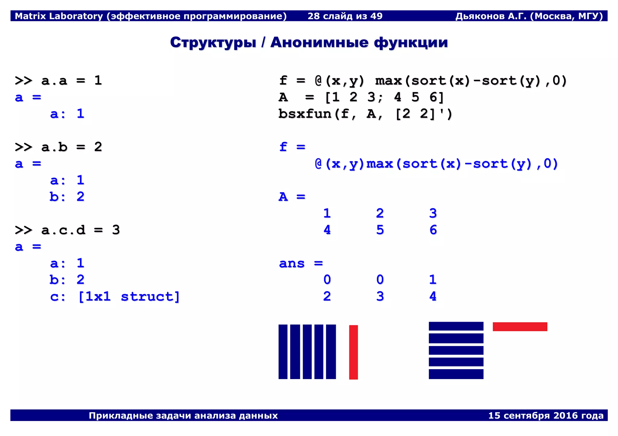 Matrix Laboratory (эффективное программирование) 28 слайд из 49 Дьяконов А.Г. (Москва, МГУ)
Прикладные задачи анализа данных 15 сентября 2016 года
ССттррууккттууррыы // ААннооннииммнныыее ффууннккццииии
>>>> aa..aa == 11
aa ==
aa:: 11
>>>> aa..bb == 22
aa ==
aa:: 11
bb:: 22
>>>> aa..cc..dd == 33
aa ==
aa:: 11
bb:: 22
cc:: [[11xx11 ssttrruucctt]]
ff == @@((xx,,yy)) mmaaxx((ssoorrtt((xx))--ssoorrtt((yy)),,00))
AA == [[11 22 33;; 44 55 66]]
bbssxxffuunn((ff,, AA,, [[22 22]]''))
ff ==
@@((xx,,yy))mmaaxx((ssoorrtt((xx))--ssoorrtt((yy)),,00))
AA ==
11 22 33
44 55 66
aannss ==
00 00 11
22 33 44
 