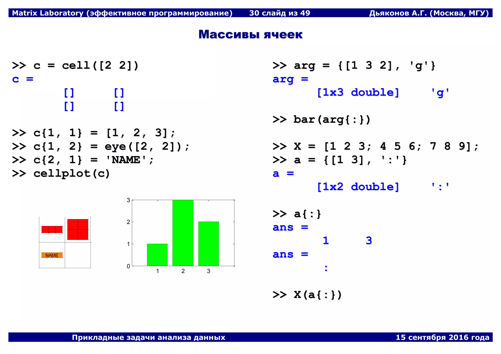 Matrix Laboratory (эффективное программирование) 30 слайд из 49 Дьяконов А.Г. (Москва, МГУ)
Прикладные задачи анализа данных 15 сентября 2016 года
ММаассссииввыы яяччеееекк
>>>> cc == cceellll(([[22 22]]))
cc ==
[[]] [[]]
[[]] [[]]
>>>> cc{{11,, 11}} == [[11,, 22,, 33]];;
>>>> cc{{11,, 22}} == eeyyee(([[22,, 22]]));;
>>>> cc{{22,, 11}} == ''NNAAMMEE'';;
>>>> cceellllpplloott((cc))
NAME
1 2 3
0
1
2
3
>>>> aarrgg == {{[[11 33 22]],, ''gg''}}
aarrgg ==
[[11xx33 ddoouubbllee]] ''gg''
>>>> bbaarr((aarrgg{{::}}))
>>>> XX == [[11 22 33;; 44 55 66;; 77 88 99]];;
>>>> aa == {{[[11 33]],, ''::''}}
aa ==
[[11xx22 ddoouubbllee]] ''::''
>>>> aa{{::}}
aannss ==
11 33
aannss ==
::
>>>> XX((aa{{::}}))
 