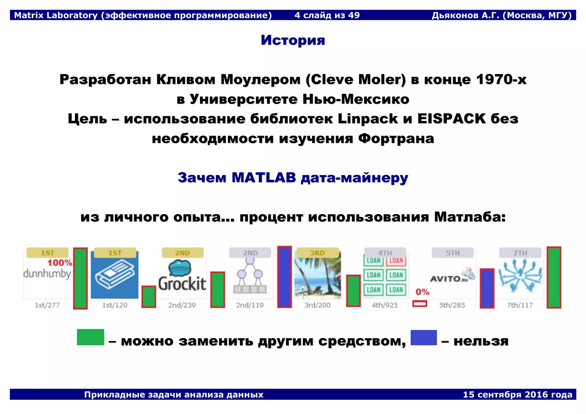 Matrix Laboratory (эффективное программирование) 4 слайд из 49 Дьяконов А.Г. (Москва, МГУ)
Прикладные задачи анализа данных 15 сентября 2016 года
ИИссттоорриияя
РРааззррааббооттаанн ККллииввоомм ММооууллеерроомм ((CClleevvee MMoolleerr)) вв ккооннццее 11997700--хх
вв УУннииввееррссииттееттее ННььюю--ММееккссииккоо
ЦЦеелльь –– ииссппооллььззооввааннииее ббииббллииооттеекк LLiinnppaacckk ии EEIISSPPAACCKK ббеезз
ннееооббххооддииммооссттии ииззууччеенниияя ФФооррттррааннаа
ЗЗааччеемм MMAATTLLAABB ддааттаа--ммааййннеерруу
иизз ллииччннооггоо ооппыыттаа...... ппррооццееннтт ииссппооллььззоовваанниияя ММааттллааббаа::
–– ммоожжнноо ззааммееннииттьь ддррууггиимм ссррееддссттввоомм,, –– ннееллььззяя
 