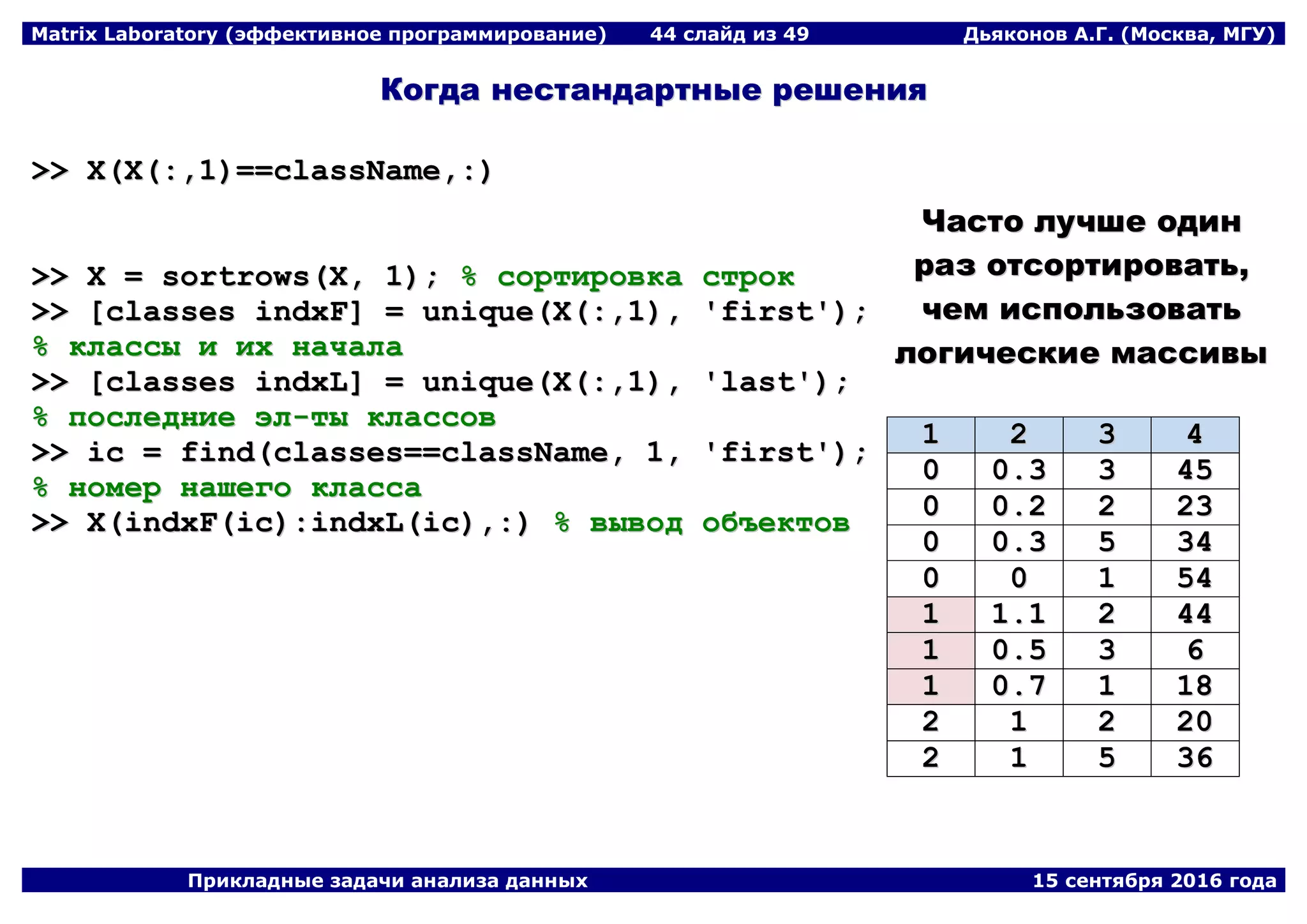 Matrix Laboratory (эффективное программирование) 44 слайд из 49 Дьяконов А.Г. (Москва, МГУ)
Прикладные задачи анализа данных 15 сентября 2016 года
ККооггддаа ннеессттааннддааррттнныыее рреешшеенниияя
>>>> XX((XX((::,,11))====ccllaassssNNaammee,,::))
>>>> XX == ssoorrttrroowwss((XX,, 11));; %% ссооррттииррооввккаа ссттрроокк
>>>> [[ccllaasssseess iinnddxxFF]] == uunniiqquuee((XX((::,,11)),, ''ffiirrsstt''));;
%% ккллаассссыы ии иихх ннааччааллаа
>>>> [[ccllaasssseess iinnddxxLL]] == uunniiqquuee((XX((::,,11)),, ''llaasstt''));;
%% ппооссллееддннииее ээлл--ттыы ккллаассссоовв
>>>> iicc == ffiinndd((ccllaasssseess====ccllaassssNNaammee,, 11,, ''ffiirrsstt''));;
%% ннооммеерр ннаашшееггоо ккллаассссаа
>>>> XX((iinnddxxFF((iicc))::iinnddxxLL((iicc)),,::)) %% ввыыввоодд ооббъъееккттоовв
ЧЧаассттоо ллууччшшее ооддиинн
рраазз ооттссооррттииррооввааттьь,,
ччеемм ииссппооллььззооввааттьь
ллооггииччеессккииее ммаассссииввыы
11 22 33 44
00 00..33 33 4455
00 00..22 22 2233
00 00..33 55 3344
00 00 11 5544
11 11..11 22 4444
11 00..55 33 66
11 00..77 11 1188
22 11 22 2200
22 11 55 3366
 
