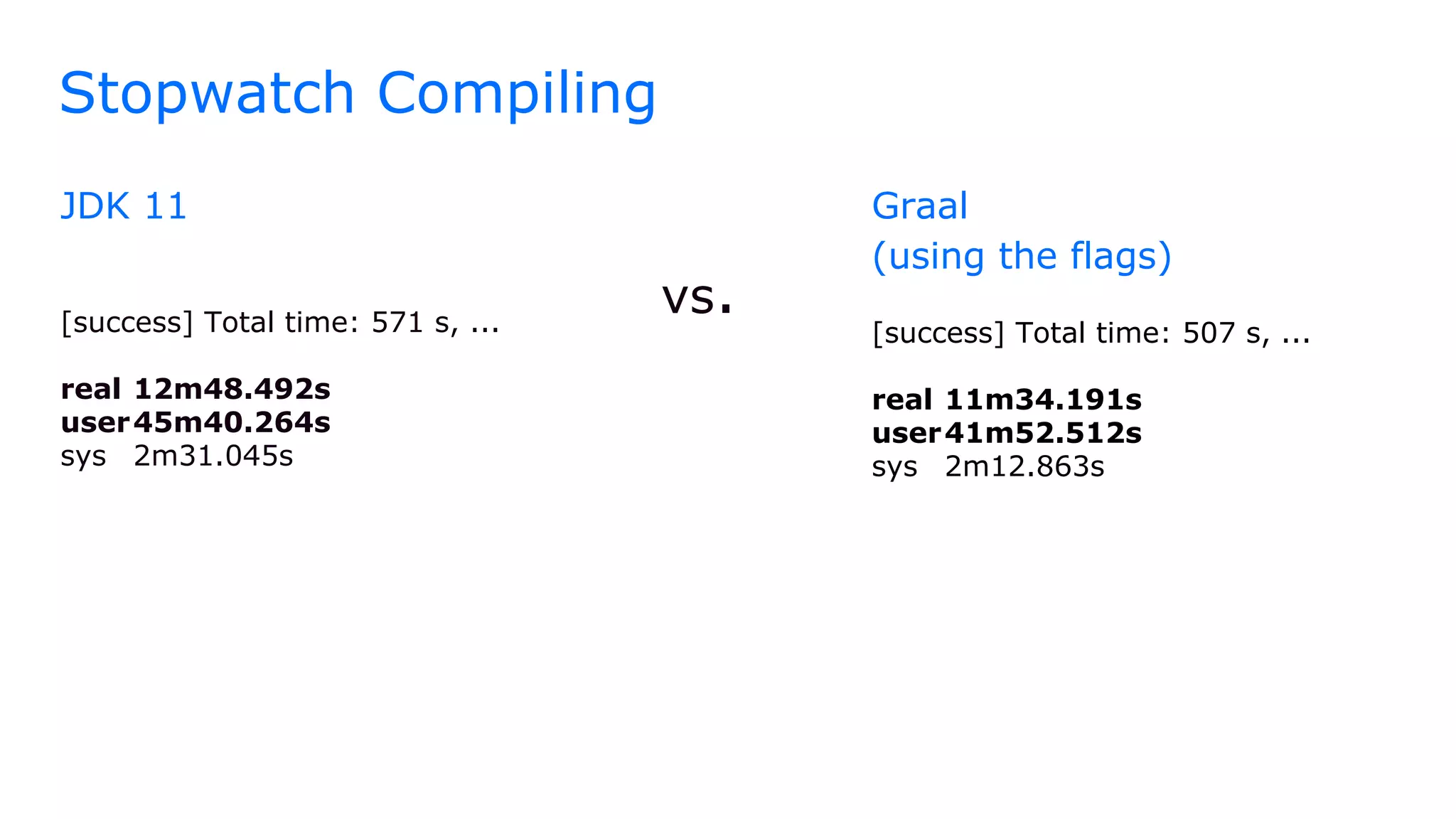 JDK 11
[success] Total time: 571 s, ...
real 12m48.492s
user45m40.264s
sys 2m31.045s
vs.
Graal
(using the flags)
[success] Total time: 507 s, ...
real 11m34.191s
user41m52.512s
sys 2m12.863s
Stopwatch Compiling
 