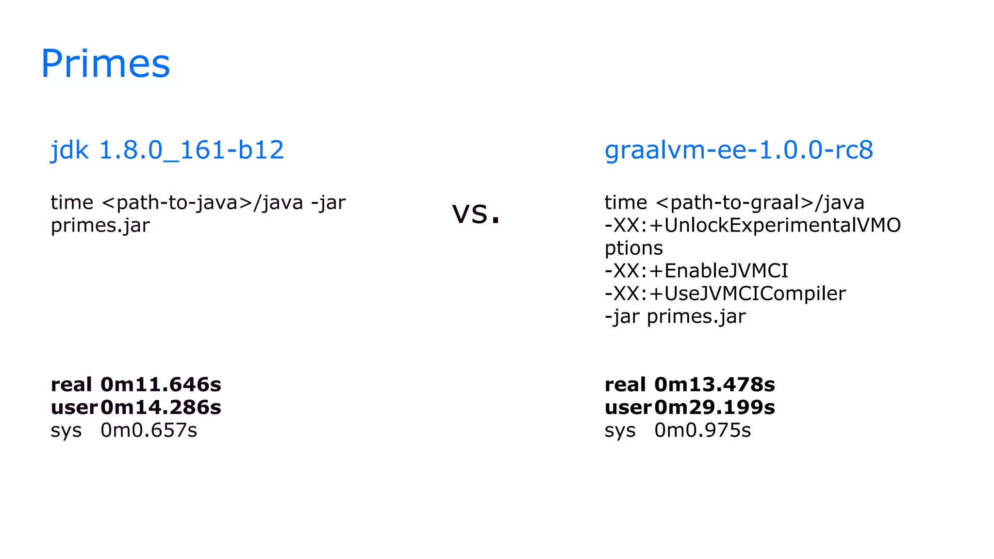 jdk 1.8.0_161-b12
time <path-to-java>/java -jar
primes.jar
real 0m11.646s
user0m14.286s
sys 0m0.657s
vs.
graalvm-ee-1.0.0-rc8
time <path-to-graal>/java
-XX:+UnlockExperimentalVMO
ptions
-XX:+EnableJVMCI
-XX:+UseJVMCICompiler
-jar primes.jar
real 0m13.478s
user0m29.199s
sys 0m0.975s
Primes
 