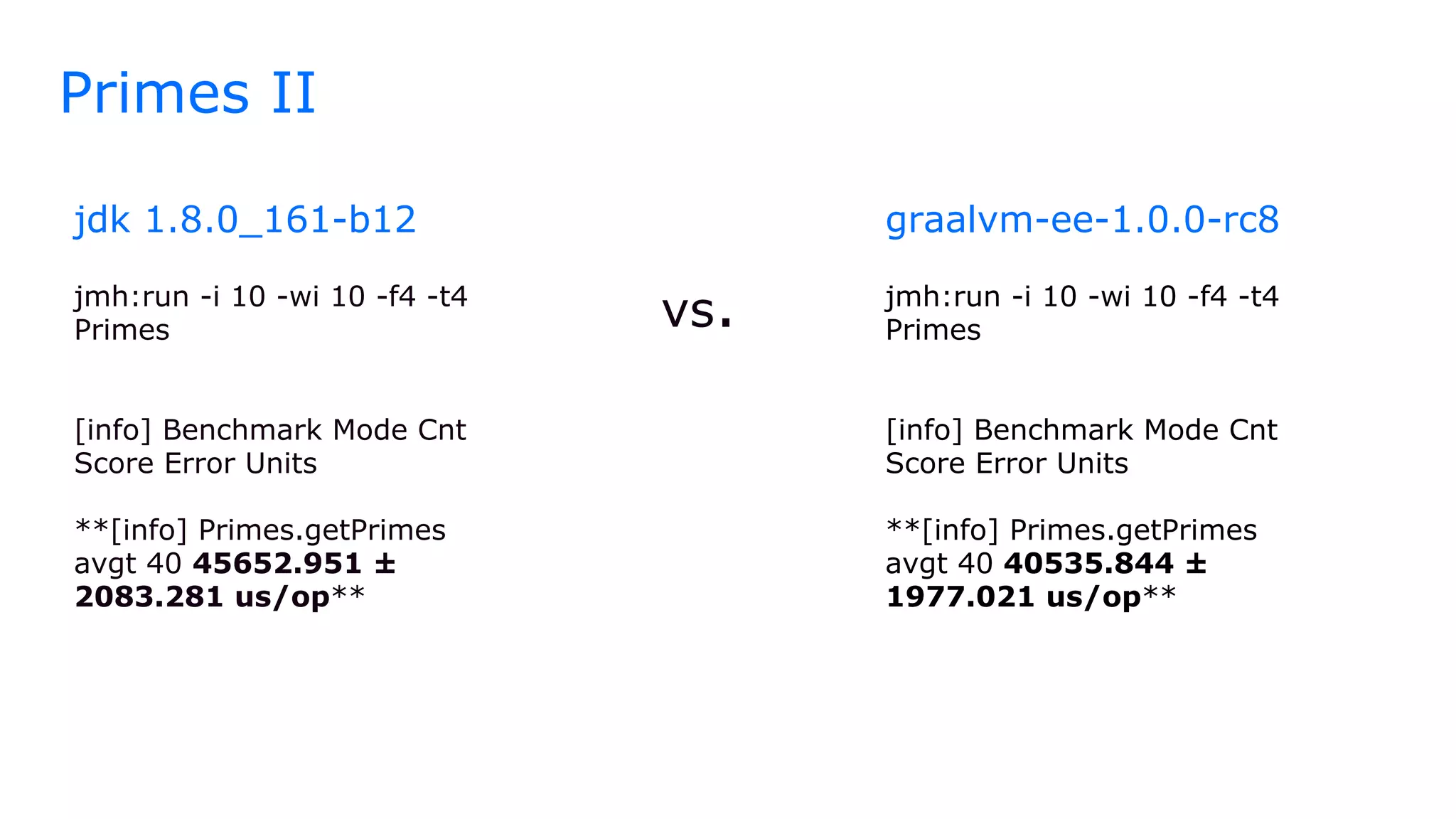 jdk 1.8.0_161-b12
jmh:run -i 10 -wi 10 -f4 -t4
Primes
[info] Benchmark Mode Cnt
Score Error Units
**[info] Primes.getPrimes
avgt 40 45652.951 ±
2083.281 us/op**
vs.
graalvm-ee-1.0.0-rc8
jmh:run -i 10 -wi 10 -f4 -t4
Primes
[info] Benchmark Mode Cnt
Score Error Units
**[info] Primes.getPrimes
avgt 40 40535.844 ±
1977.021 us/op**
Primes II
 