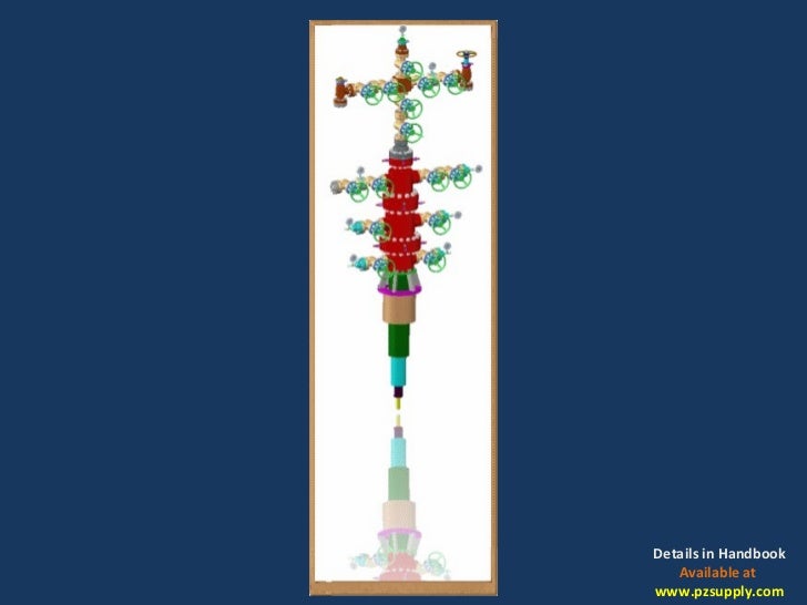 OIL AND GAS SURFACE WELLHEAD AND CHRISTMAS TREE