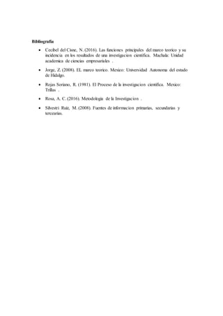 Bibliografía
 Cecibel del Cisne, N. (2016). Las funciones principales del marco teorico y su
incidencia en los resultados de una investigacion cientifica. Machala: Unidad
academica de ciencias empresariales .
 Jorge, Z. (2008). EL marco teorico. Mexico: Universidad Autonoma del estado
de Hidalgo.
 Rojas Soriano, R. (1981). El Proceso de la investigacion cientifica. Mexico:
Trillas .
 Rosa, A. C. (2016). Metodologia de la Investigacion .
 Silvestri Ruiz, M. (2008). Fuentes de informacion primarias, secundarias y
tercearias.
 