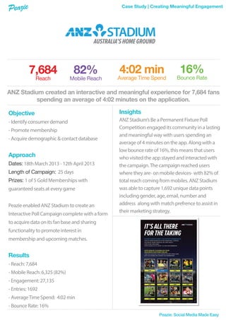 7,684 Reach 82% Mobile Reach 16% Bounce Rate 4:02 min Average Time Spend 
ANZ Stadium created an interactive and meaningful experience for 7,684 fans 
spending an average of 4:02 minutes on the application. 
Insights 
AANNZZ Stadium’s Be a Permanent Fixture Poll 
Competition engaged its community in a lasting 
and meaningful way with users spending an 
average of 4 minutes on the app. Along with a 
low bounce rate of 16%, this means that users 
who visited the app stayed and interacted with 
the campaign. The campaign reached users 
wwhheere they are- on mobile devices- with 82% of 
total reach coming from mobiles. ANZ Stadium 
was able to capture 1,692 unique data points 
including gender, age, email, number and 
address along with match prefrence to assist in 
their marketing strategy. 
Peazie: Social Media Made Easy 
Objective 
- Identify consumer demand 
- Promote membership 
- Acquire demographic & contact database 
Approach 
Dates: 18th March 2013 - 12th April 2013 
LLeennggtthh ooff CCaammppaaiiggnn:: 25 days 
Prizes: 1 of 5 Gold Memberships with 
guaranteed seats at every game 
Peazie enabled ANZ Stadium to create an 
Interactive Poll Campaign complete with a form 
to acquire data on its fan base and sharing 
functionality to promote interest in 
membership and upcoming matches. 
Results 
- Reach: 7,684 
-- Mobile Reach: 6,325 (82%) 
- Engagement: 27,135 
- Entries: 1692 
- Average Time Spend: 4:02 min 
- Bounce Rate: 16% 
Case Study | Creating Meaningful Engagement 
