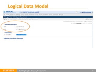 Logical Data Model
11
 