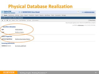 Physical Database Realization
13
 