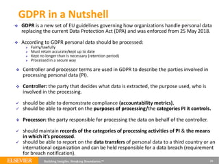 GDPR in a Nutshell
❖ GDPR is a new set of EU guidelines governing how organizations handle personal data
replacing the cur...