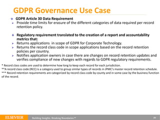 GDPR Governance Use Case
❖ GDPR Article 30 Data Requirement
➢ Provide time limits for erasure of the different categories ...