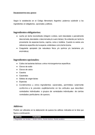 INGREDIENTES DEL QUESO
Según lo establecido en el Código Alimentario Argentino podemos subdividir a los
ingredientes en obligatorios, opcionales y aditivos.
Ingredientes obligatorios:
● Leche y/o leche reconstituida (integral o entera, semi desnatada o parcialmente
descremada, desnatada o descremada y/o suero lácteo). Se entiende por leche la
proveniente de especies bovina, caprina, ovina o bufalina. Cuando no exista una
referencia específica de la especie, entiéndase como leche bovina.
● Coagulante apropiado (de naturaleza física y/o química y/o bacteriana y/o
enzimática).
Ingredientes opcionales:
● Cultivo de bacterias lácticas u otros microorganismos específicos
● Cloruro de sodio
● Cloruro de calcio
● Caseína
● Caseinatos
● Sólidos de origen lácteo
● Especias
● Condimentos u otros ingredientes opcionales, permitidos solamente
conforme a lo previsto explícitamente en los artículos que describen
variedades individuales o grupos de variedades individuales de ciertas
variedades particulares de quesos.
Aditivos:
Podrán ser utilizados en la elaboración de quesos los aditivos indicados en la lista que
figura a continuación.
ADITIVO FUNCION
Regulador de Acidez Ácido cítrico, Ácido láctico, Ácido acético
 