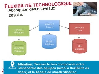 FLEXIBILITÉ TECHNOLOGIQUE
Service	
  1	
  
«	
  Python	
  »	
  
	
  
Document	
  
Database	
  
	
  
Service	
  2	
  
Clojure	
  
	
  
Graph	
  
Database	
  
	
  
Service	
  3	
  
Java	
  
	
  
SQL	
  
Database	
  
	
  
Attention: Trouver le bon compromis entre
l’autonomie des équipes (avec la flexibilité du
choix) et le besoin de standardisation
Absorption des nouveaux
besoins
 