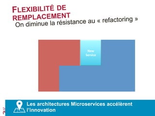 FLEXIBILITÉ DE
REMPLACEMENT
New	
  	
  
Service	
  
Les architectures Microservices accélèrent
l’innovation
On diminue la résistance au « refactoring »
 
