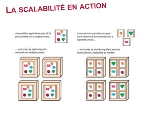 LA SCALABILITÉ EN ACTION
 