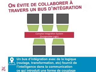 ON ÉVITE DE COLLABORER À
TRAVERS UN BUS D’INTÉGRATION
Complex	
  IntegraCon	
  System	
  
(Encapsulate	
  Logic)	
  
Un bus d’intégration avec de la logique
(routage, transformation, etc) fournit de
l’intelligence dans la communication
ce qui introduit une forme de couplage
 