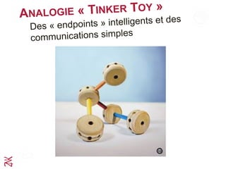 ANALOGIE « TINKER TOY »
Des « endpoints » intelligents et des
communications simples
 