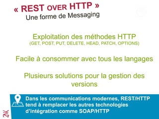 « REST OVER HTTP »
Exploitation des méthodes HTTP
(GET, POST, PUT, DELETE, HEAD, PATCH, OPTIONS)
Facile à consommer avec tous les langages
Plusieurs solutions pour la gestion des
versions
Dans les communications modernes, REST/HTTP
tend à remplacer les autres technologies
d’intégration comme SOAP/HTTP
Une forme de Messaging
 
