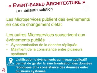 « EVENT-BASED ARCHITECTURE »
Les Microservices publient des événements
en cas de changement d’état
Les autres Microservices souscrivent aux
événements publiés
•  Synchronisation de la donnée répliquée
•  Maintient de la consistance entre plusieurs
systèmes
L’utilisation d’événements au niveau applicatif
permet de garder la synchronisation des données
répliquées et la consistance des données entre
plusieurs systèmes
La meilleure solution
 