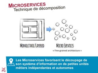 MICROSERVICES
Les Microservices favorisent le découpage de
son système d’information en de petites unités
métiers indépendantes et autonomes
Technique de décomposition
«	
  Fine-­‐grained	
  architecture	
  »	
  
 