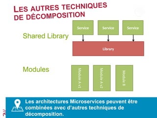 LES AUTRES TECHNIQUES
DE DÉCOMPOSITION
Shared Library
Modules
Les architectures Microservices peuvent être
combinées avec d’autres techniques de
décomposition.
Service	
   Service	
   Service	
  
Library	
  
Module	
  A	
  v1	
  
Module	
  A	
  v2	
  
Module	
  B	
  
 