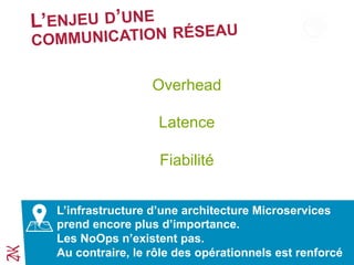 L’ENJEU D’UNE
COMMUNICATION RÉSEAU
Overhead
Latence
Fiabilité
L’infrastructure d’une architecture Microservices
prend encore plus d’importance.
Les NoOps n’existent pas.
Au contraire, le rôle des opérationnels est renforcé
 