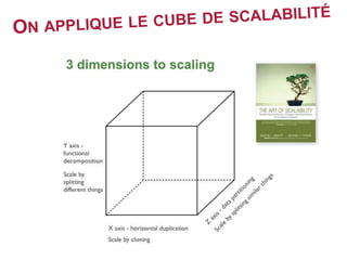 ON APPLIQUE LE CUBE DE SCALABILITÉ
 