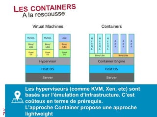 LES CONTAINERS
Les hyperviseurs (comme KVM, Xen, etc) sont
basés sur l’émulation d’infrastructure. C’est
coûteux en terme de prérequis.
L’approche Container propose une approche légère.
A la rescousse
 