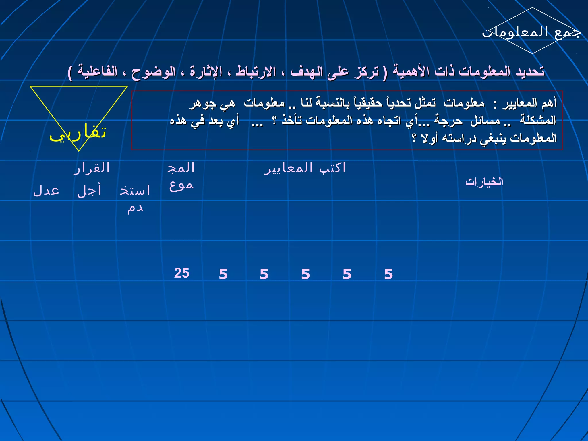 تتححددييدد االلممععللووممااتت ذذااتت االلههممييةة (( تتررككزز ععللىى االلههددفف ،، االلررتتببااطط ،، االلثثااررةة ،، االلووضضووحح ،، االلففااععللييةة )) 
تقاربي 
أأههمم االلممععااييييرر :: ممععللووممااتت تتممثثلل تتححددييااً ً  ححققييققييااً ً  ببااللننسسببةة للنناا .... ممععللووممااتت ههيي ججووههرر 
االلممششككللةة .... ممسساائئلل ححررججةة ......أأيي ااتتججااهه ههذذهه االلممععللووممااتت تتأأخخذذ ؟؟ ...... أأيي ببععدد ففيي ههذذهه 
االلممععللووممااتت ييننببغغيي ددررااسستتهه أأوولل ؟؟ 
المج القرار 
موع 
اكتب المعايير 
الخيارات استخ أجل عدل 
دم 
25 5 5 5 5 5 
جمع المعلومات 
 