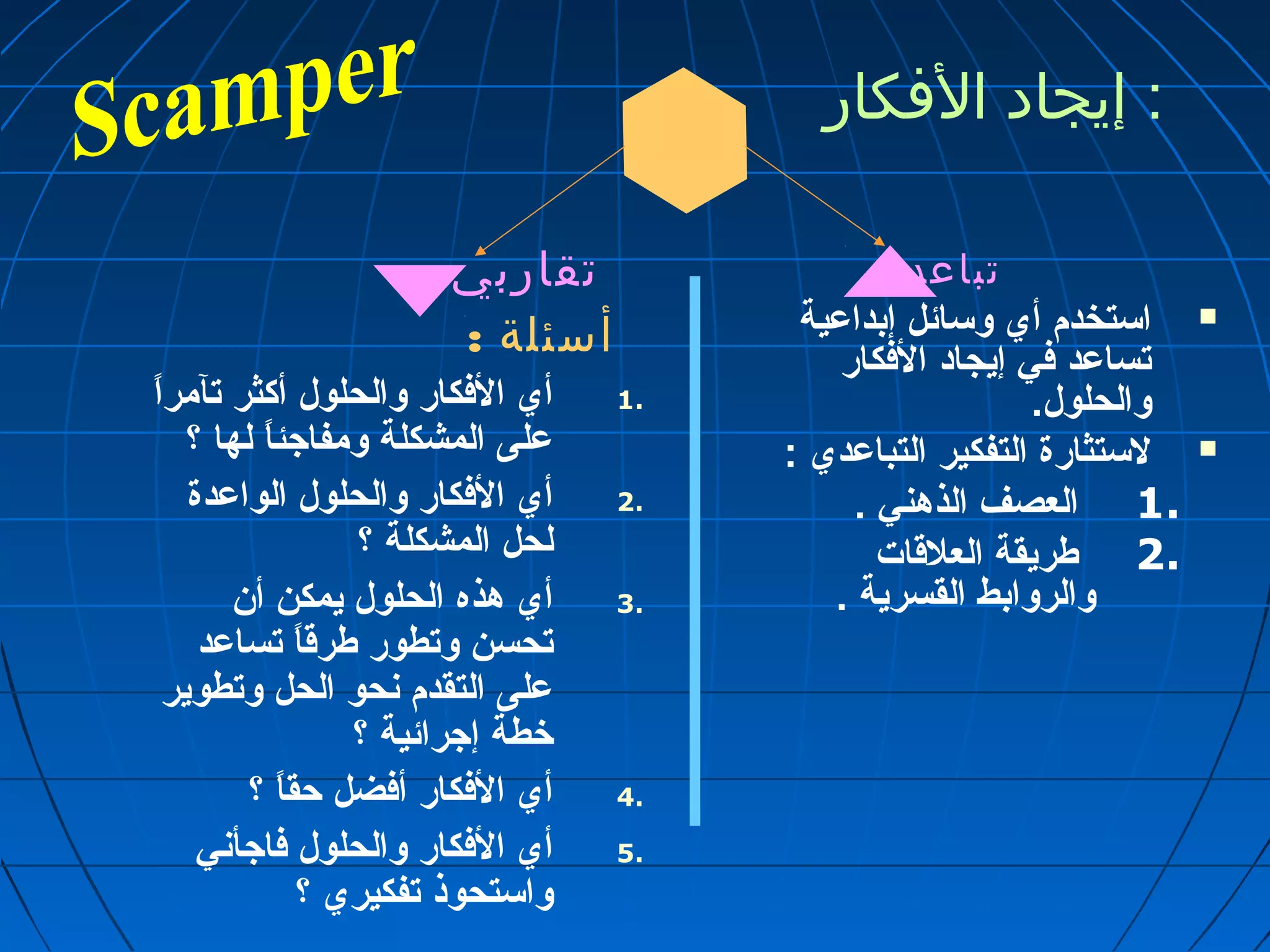 : إيجاد الفكار 
تقاربي 
أسئلة : 
1 أي الفكار والحلول أكثر تآمراً  . 
على المشكلة ومفاجئاً  لها ؟ 
2 أي الفكار والحلول الواعدة . 
لحل المشكلة ؟ 
3 أي هذه الحلول يمكن أن . 
تحسن وتطور طرقواً  تساعد 
على التقدم نحو الحل وتطوير 
خطة إجرائية ؟ 
4 أي الفكار أفضل حقاً  ؟ . 
5 أي الفكار والحلول فاجأني . 
واستحوذ تفكيري ؟ 
تباعدي 
استخدم أي وسائل إبداعية  
تساعد في إيجاد الفكار 
والحلول. 
لستثارة التفكير التباعدي :  
1 العصف الذهني . . 
2 طريقة العلقوات . 
والروابط القسرية . 
 