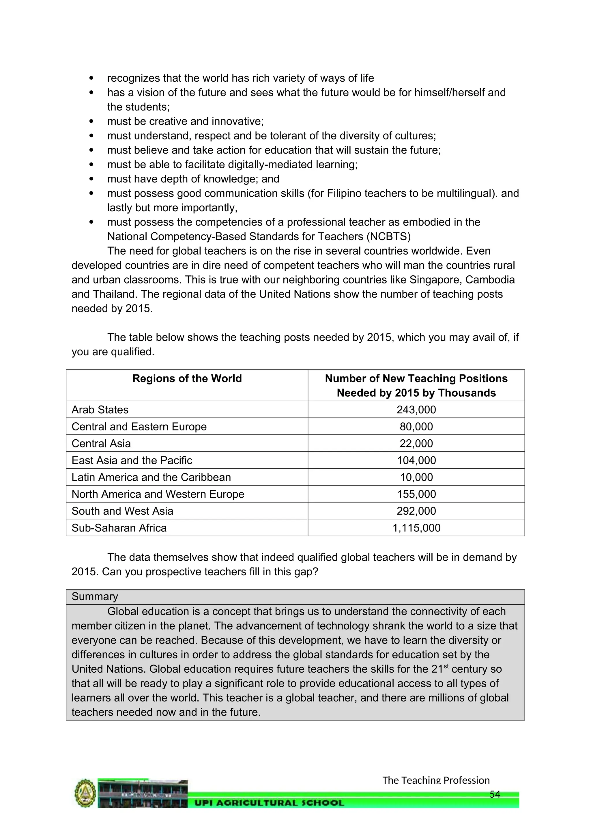 The Teaching Profession
 recognizes that the world has rich variety of ways of life
 has a vision of the future and sees what the future would be for himself/herself and
the students;
 must be creative and innovative;
 must understand, respect and be tolerant of the diversity of cultures;
 must believe and take action for education that will sustain the future;
 must be able to facilitate digitally-mediated learning;
 must have depth of knowledge; and
 must possess good communication skills (for Filipino teachers to be multilingual). and
lastly but more importantly,
 must possess the competencies of a professional teacher as embodied in the
National Competency-Based Standards for Teachers (NCBTS)
The need for global teachers is on the rise in several countries worldwide. Even
developed countries are in dire need of competent teachers who will man the countries rural
and urban classrooms. This is true with our neighboring countries like Singapore, Cambodia
and Thailand. The regional data of the United Nations show the number of teaching posts
needed by 2015.
The table below shows the teaching posts needed by 2015, which you may avail of, if
you are qualified.
Regions of the World Number of New Teaching Positions
Needed by 2015 by Thousands
Arab States 243,000
Central and Eastern Europe 80,000
Central Asia 22,000
East Asia and the Pacific 104,000
Latin America and the Caribbean 10,000
North America and Western Europe 155,000
South and West Asia 292,000
Sub-Saharan Africa 1,115,000
The data themselves show that indeed qualified global teachers will be in demand by
2015. Can you prospective teachers fill in this gap?
Summary
Global education is a concept that brings us to understand the connectivity of each
member citizen in the planet. The advancement of technology shrank the world to a size that
everyone can be reached. Because of this development, we have to learn the diversity or
differences in cultures in order to address the global standards for education set by the
United Nations. Global education requires future teachers the skills for the 21st
century so
that all will be ready to play a significant role to provide educational access to all types of
learners all over the world. This teacher is a global teacher, and there are millions of global
teachers needed now and in the future.
54
 
