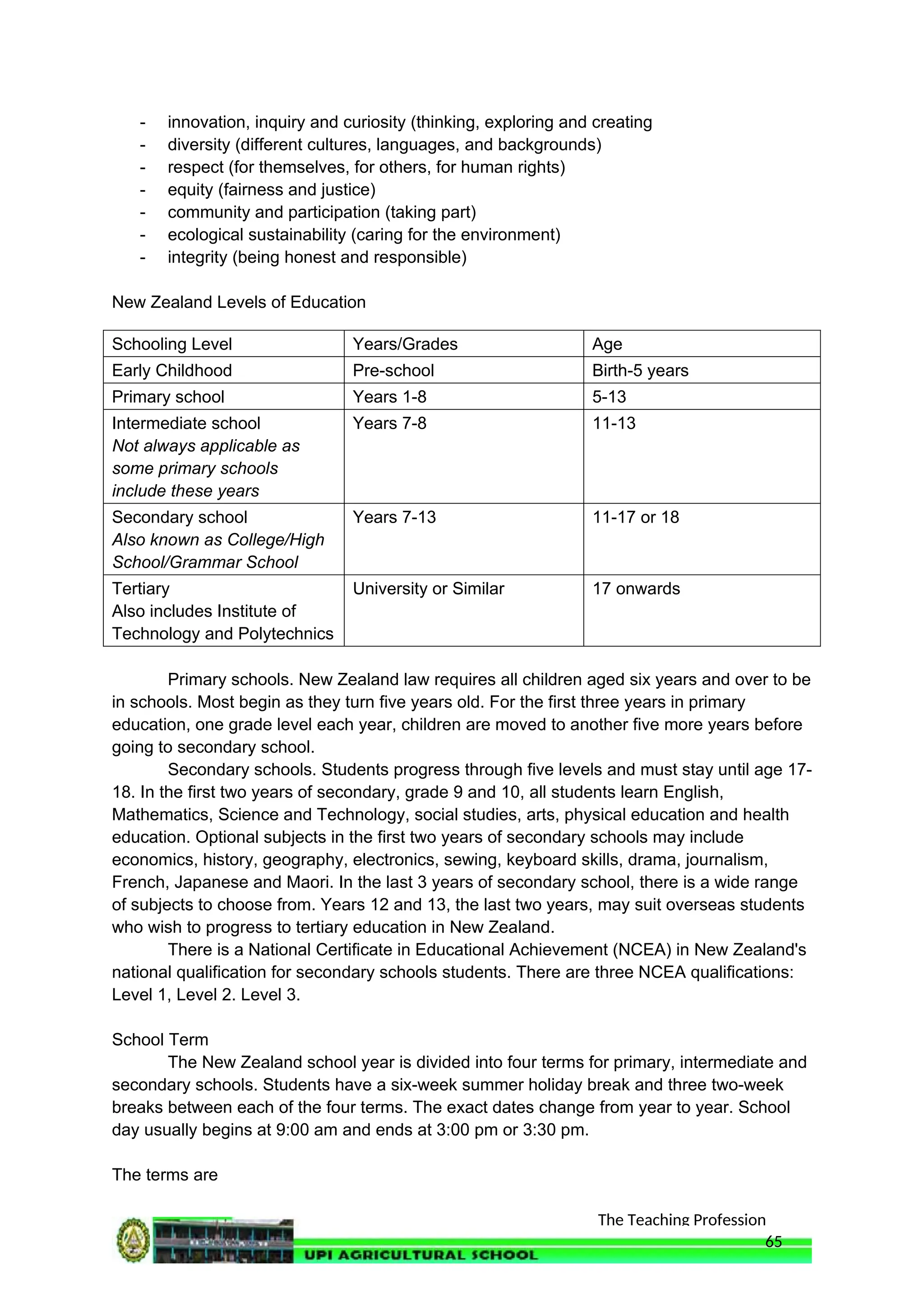 The Teaching Profession
- innovation, inquiry and curiosity (thinking, exploring and creating
- diversity (different cultures, languages, and backgrounds)
- respect (for themselves, for others, for human rights)
- equity (fairness and justice)
- community and participation (taking part)
- ecological sustainability (caring for the environment)
- integrity (being honest and responsible)
New Zealand Levels of Education
Schooling Level Years/Grades Age
Early Childhood Pre-school Birth-5 years
Primary school Years 1-8 5-13
Intermediate school
Not always applicable as
some primary schools
include these years
Years 7-8 11-13
Secondary school
Also known as College/High
School/Grammar School
Years 7-13 11-17 or 18
Tertiary
Also includes Institute of
Technology and Polytechnics
University or Similar 17 onwards
Primary schools. New Zealand law requires all children aged six years and over to be
in schools. Most begin as they turn five years old. For the first three years in primary
education, one grade level each year, children are moved to another five more years before
going to secondary school.
Secondary schools. Students progress through five levels and must stay until age 17-
18. In the first two years of secondary, grade 9 and 10, all students learn English,
Mathematics, Science and Technology, social studies, arts, physical education and health
education. Optional subjects in the first two years of secondary schools may include
economics, history, geography, electronics, sewing, keyboard skills, drama, journalism,
French, Japanese and Maori. In the last 3 years of secondary school, there is a wide range
of subjects to choose from. Years 12 and 13, the last two years, may suit overseas students
who wish to progress to tertiary education in New Zealand.
There is a National Certificate in Educational Achievement (NCEA) in New Zealand's
national qualification for secondary schools students. There are three NCEA qualifications:
Level 1, Level 2. Level 3.
School Term
The New Zealand school year is divided into four terms for primary, intermediate and
secondary schools. Students have a six-week summer holiday break and three two-week
breaks between each of the four terms. The exact dates change from year to year. School
day usually begins at 9:00 am and ends at 3:00 pm or 3:30 pm.
The terms are
65
 