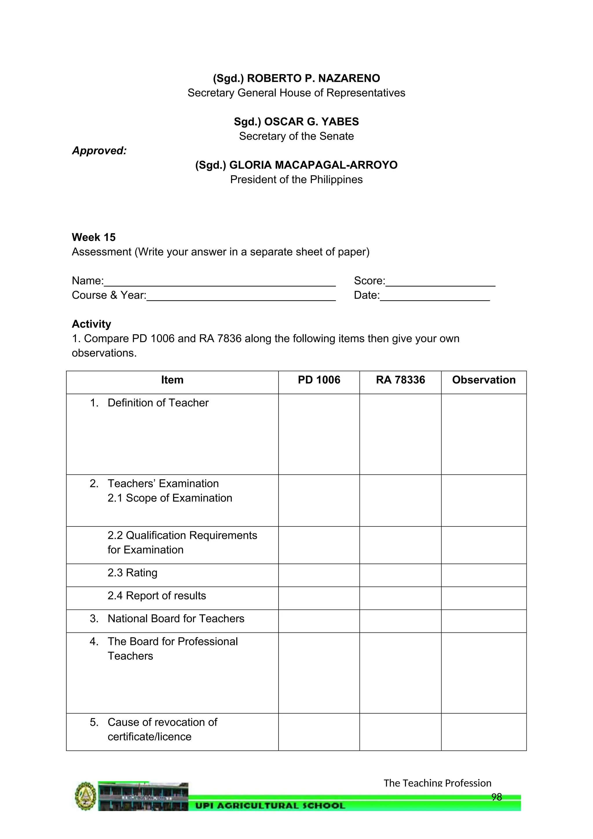 The Teaching Profession
(Sgd.) ROBERTO P. NAZARENO
Secretary General House of Representatives
Sgd.) OSCAR G. YABES
Secretary of the Senate
Approved:
(Sgd.) GLORIA MACAPAGAL-ARROYO
President of the Philippines
Week 15
Assessment (Write your answer in a separate sheet of paper)
Name:______________________________________ Score:__________________
Course & Year:_______________________________ Date:__________________
Activity
1. Compare PD 1006 and RA 7836 along the following items then give your own
observations.
Item PD 1006 RA 78336 Observation
1. Definition of Teacher
2. Teachers’ Examination
2.1 Scope of Examination
2.2 Qualification Requirements
for Examination
2.3 Rating
2.4 Report of results
3. National Board for Teachers
4. The Board for Professional
Teachers
5. Cause of revocation of
certificate/licence
98
 